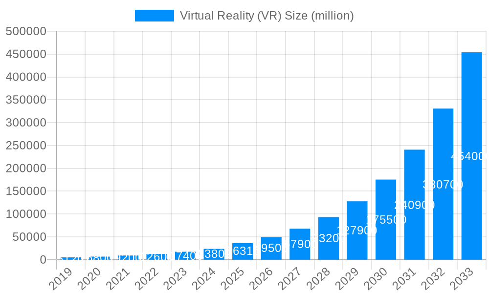 Virtual Reality (VR) Market Size and Forecast (2024-2030)