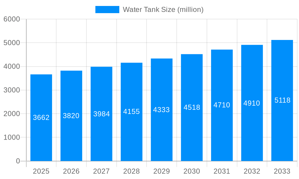 Water Tank Market Size and Forecast (2024-2030)