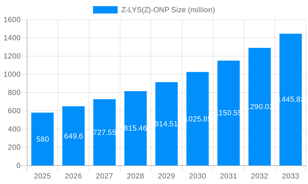 Z-LYS(Z)-ONP Market Size and Forecast (2024-2030)