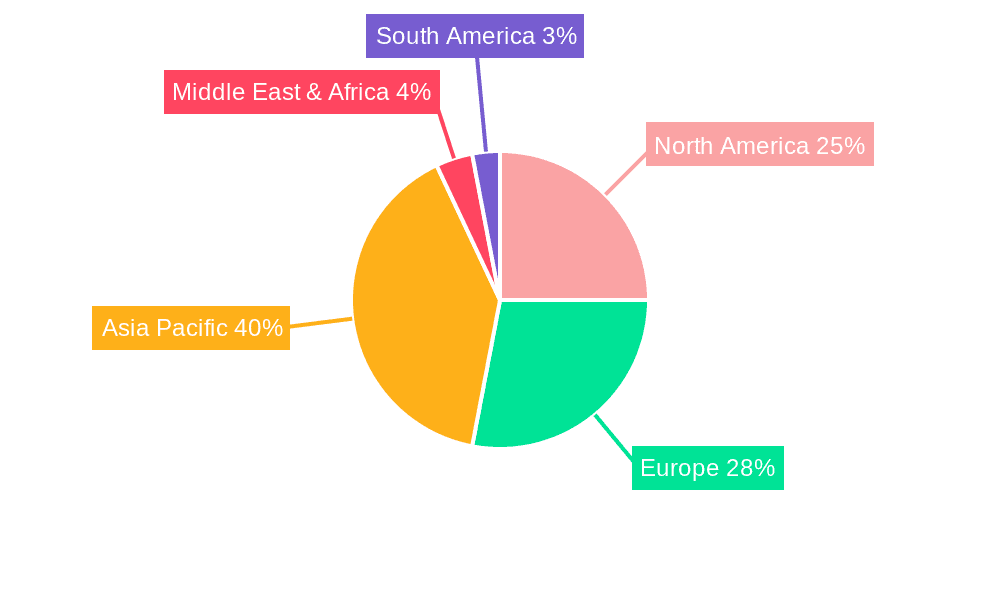 1,6-diisocyanate (HDI) Market Share by Region - Global Geographic Distribution