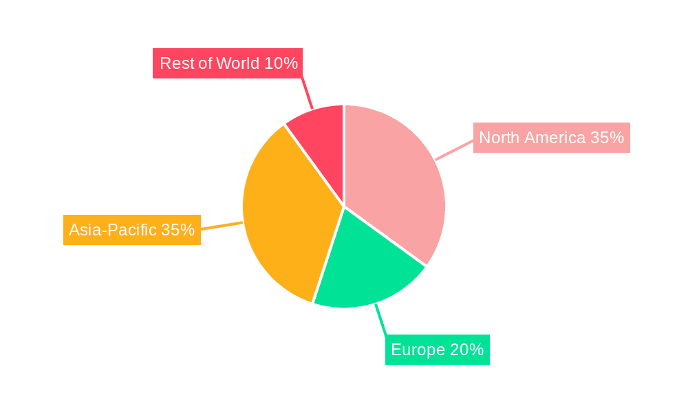 AIGC Hardware Support Market Share by Region - Global Geographic Distribution