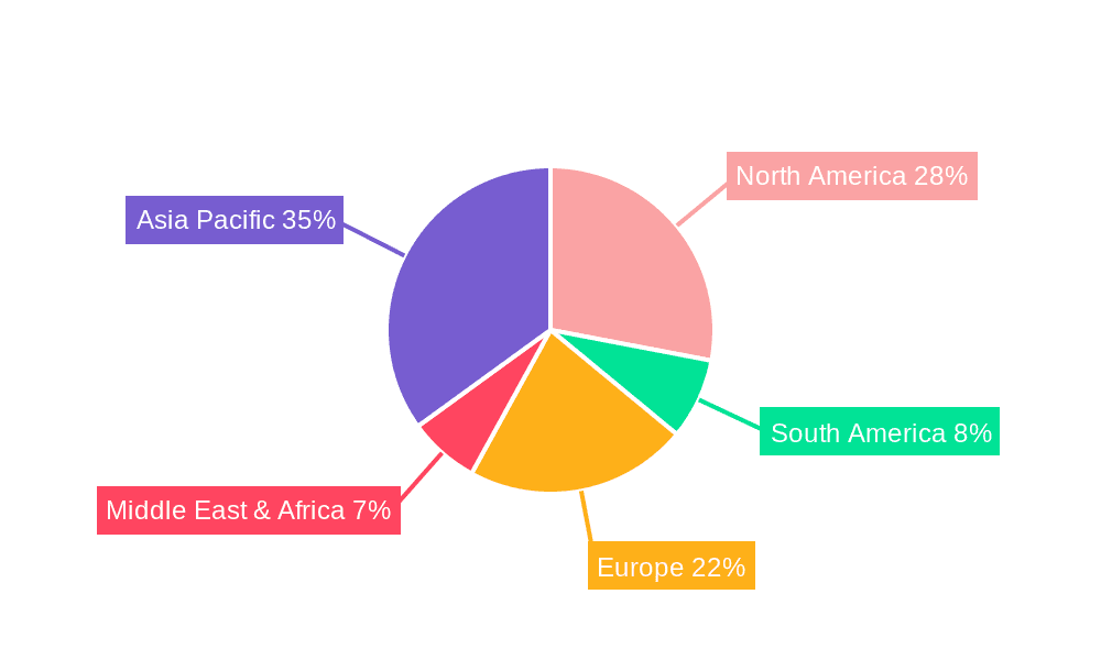 AIGC Software Support Market Share by Region - Global Geographic Distribution