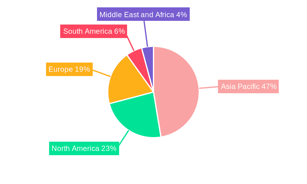 Antenna Market Market Share by Region - Global Geographic Distribution