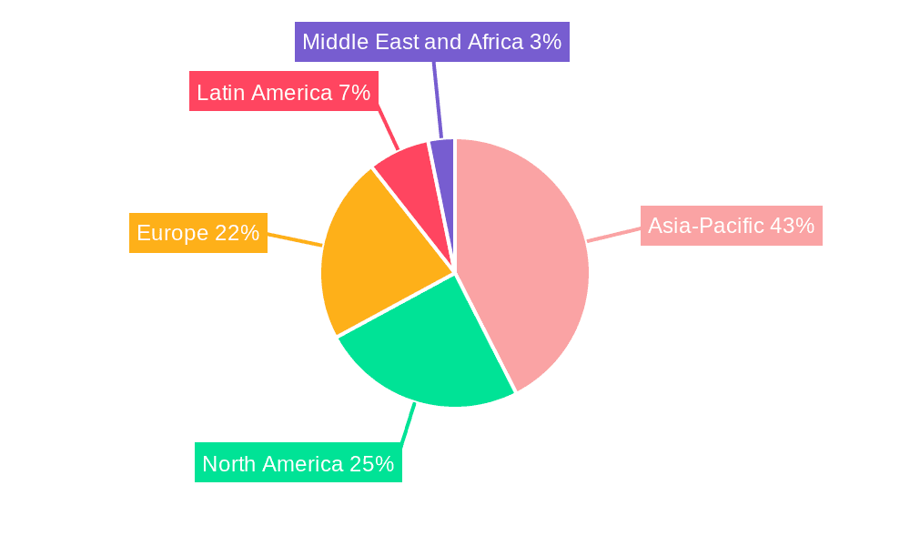 Aroma Chemicals Market  Market Share by Region - Global Geographic Distribution