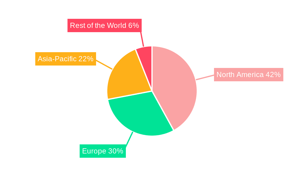 Autocollimators Market Market Share by Region - Global Geographic Distribution