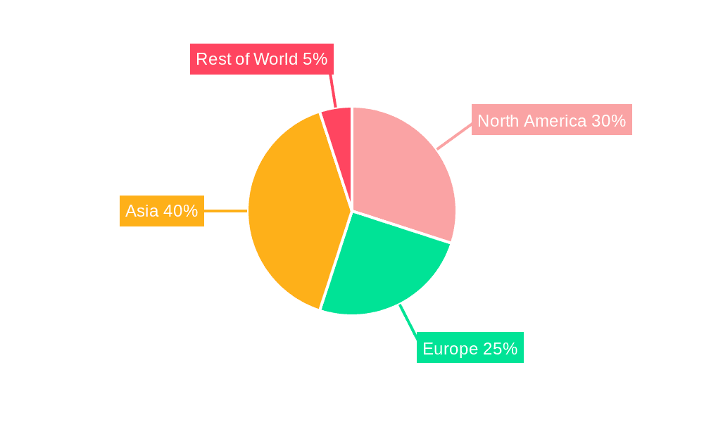 Automotive IC Package Market Share by Region - Global Geographic Distribution