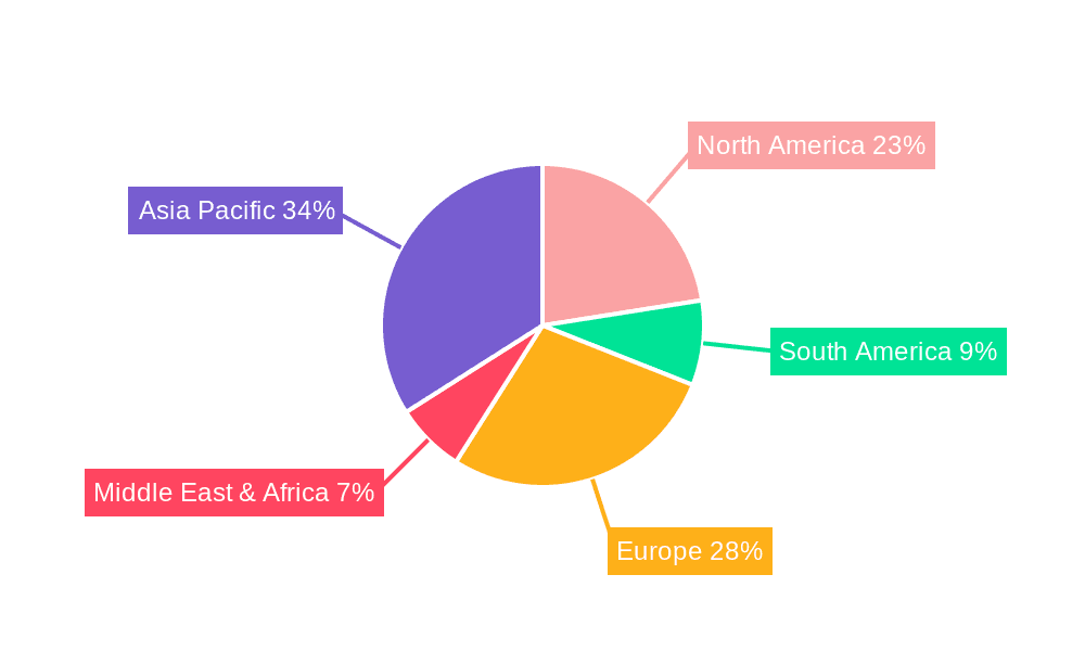 Automotive Micromotor Market Share by Region - Global Geographic Distribution