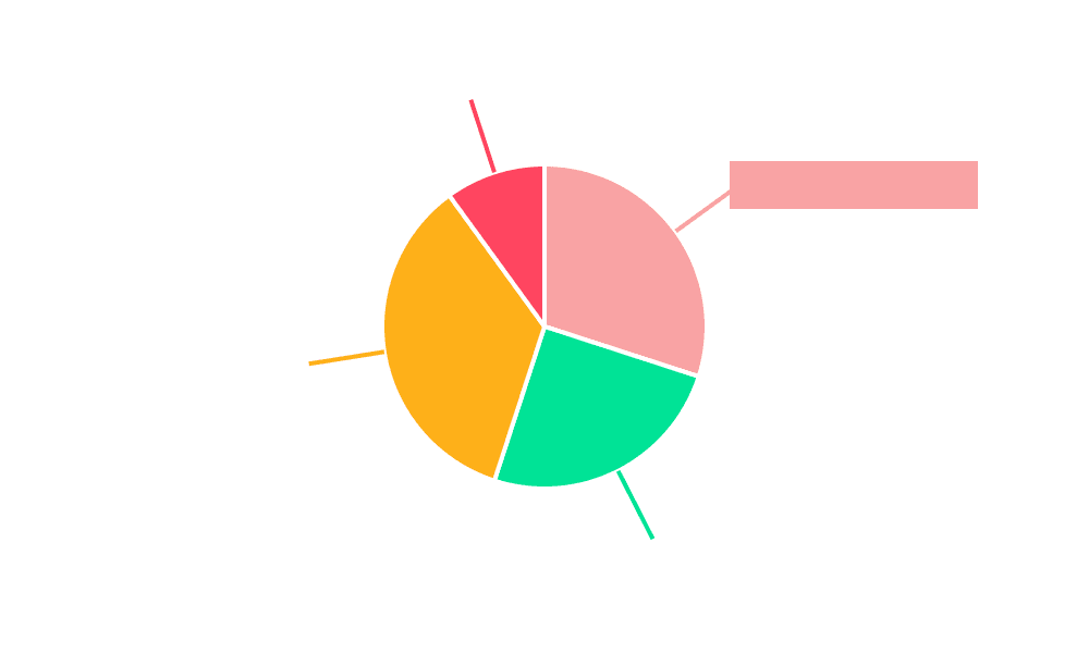 Benzophenone-12 Market Share by Region - Global Geographic Distribution