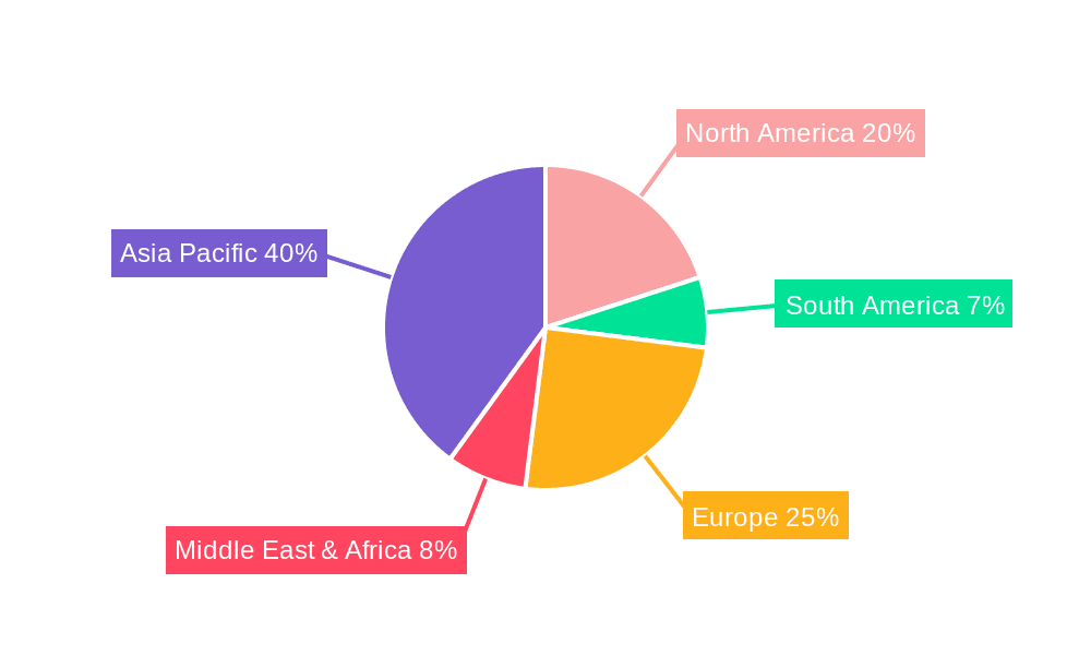 Bike Headlights Market Share by Region - Global Geographic Distribution