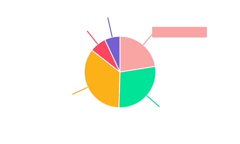 Blended Nylon Market Share by Region - Global Geographic Distribution