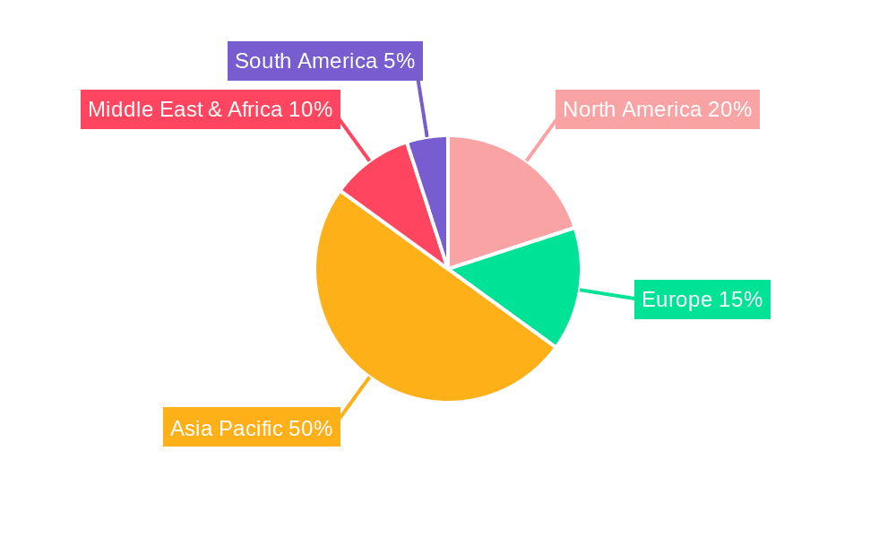Coal Trading Platform Market Share by Region - Global Geographic Distribution