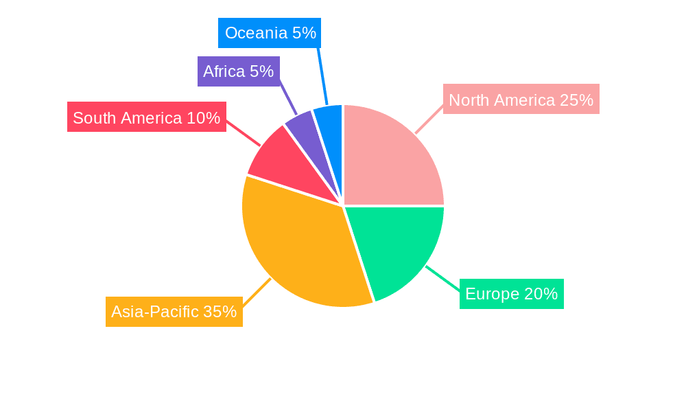 Commercial Fishing Market Share by Region - Global Geographic Distribution
