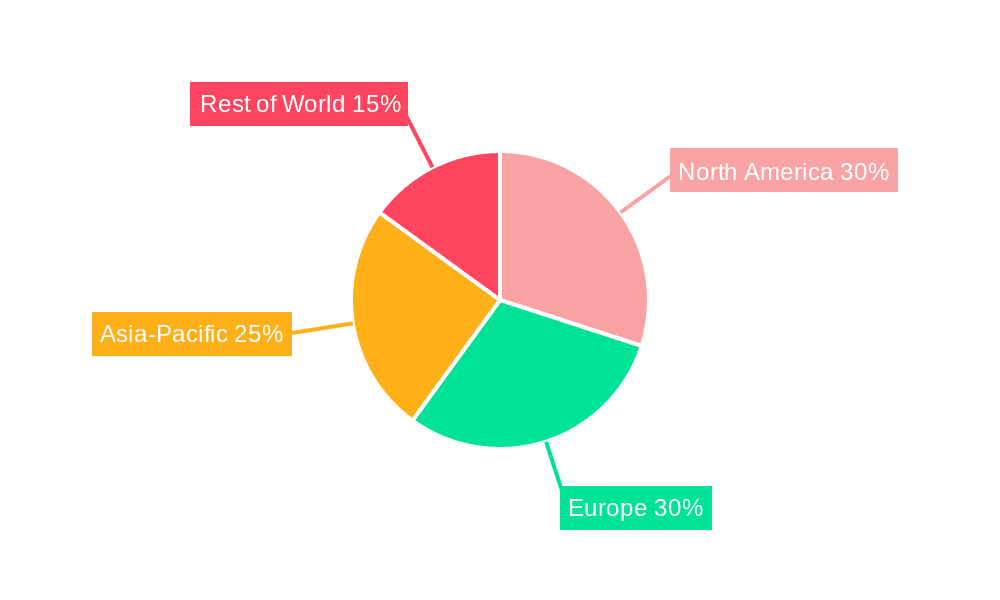 Compasses Market Share by Region - Global Geographic Distribution