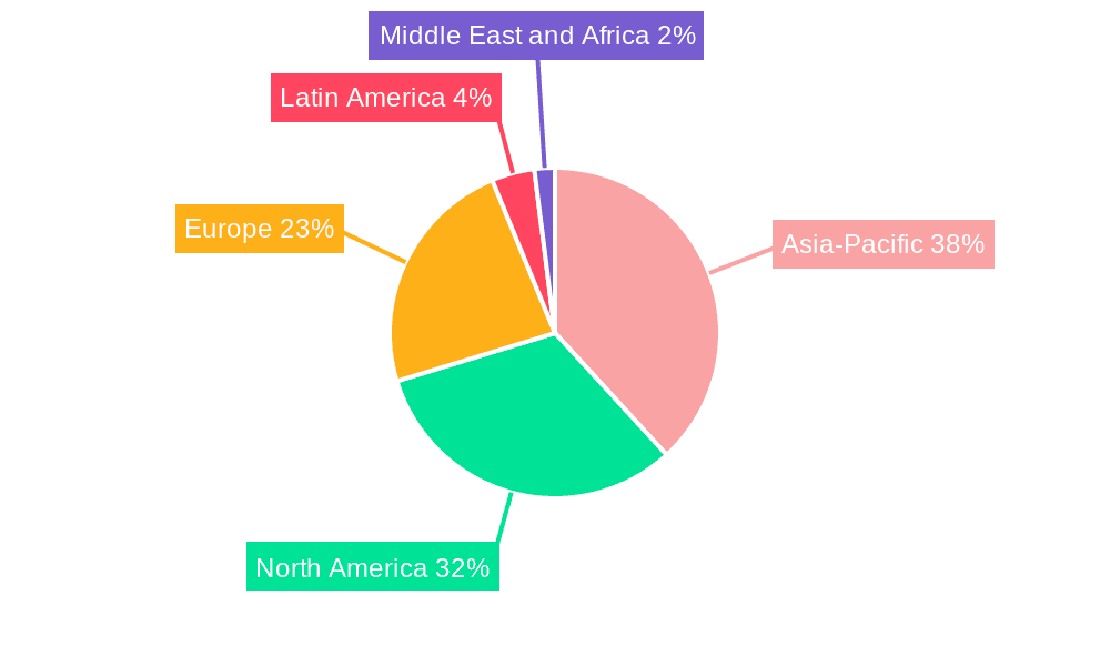 Condom Market Market Share by Region - Global Geographic Distribution