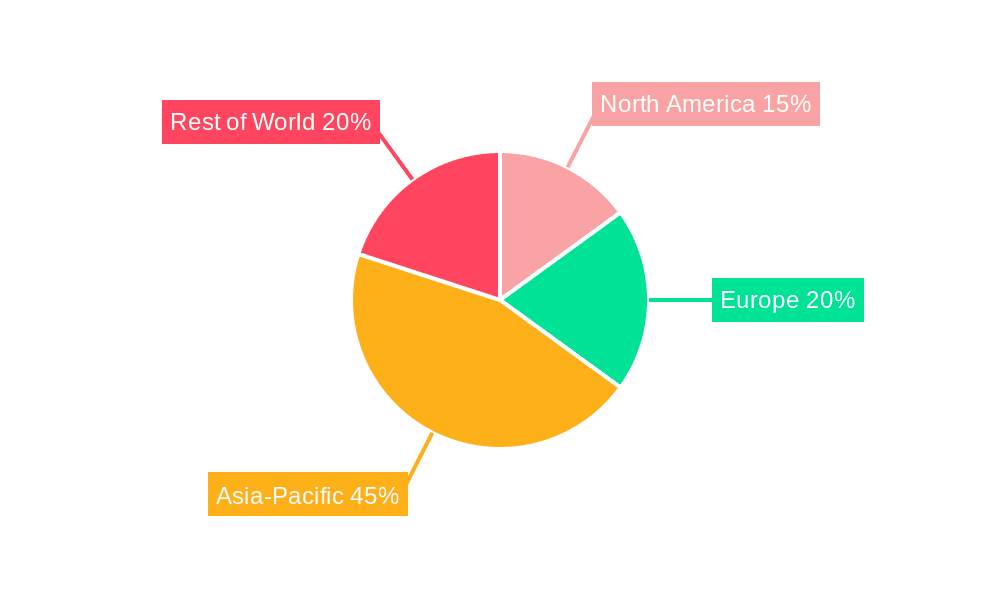 Container Cranes Market Share by Region - Global Geographic Distribution