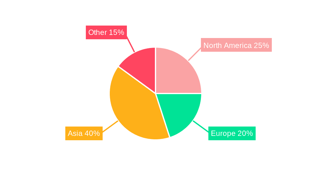 Container Vessels Market Share by Region - Global Geographic Distribution