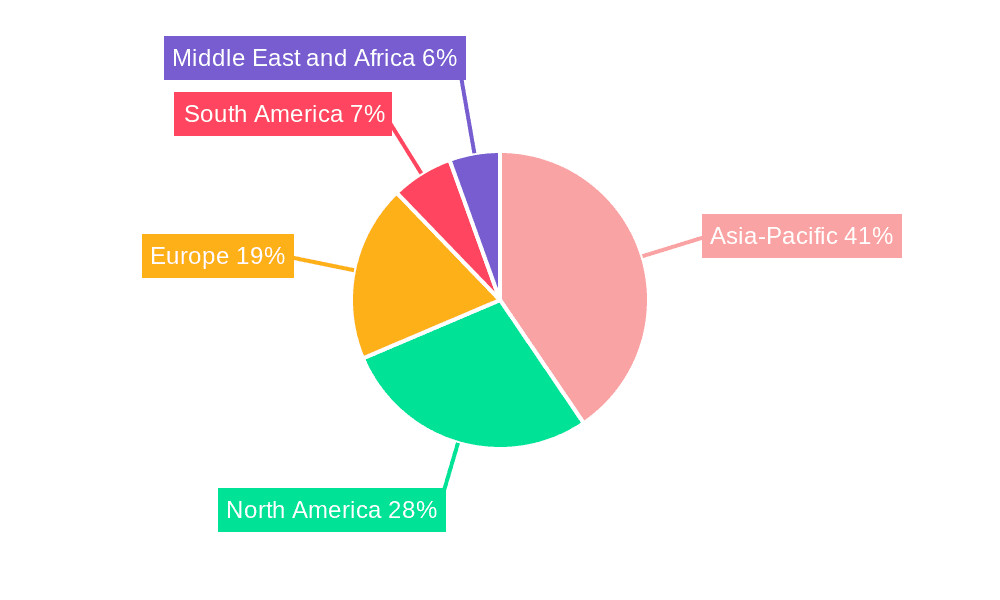Custom Packaging Market Market Share by Region - Global Geographic Distribution
