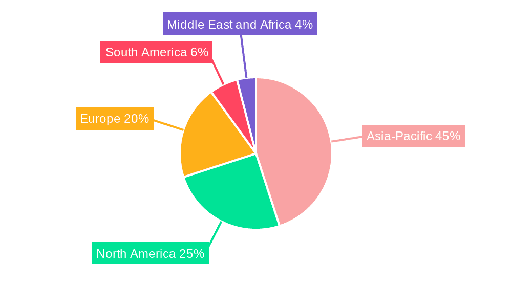 DC Drives Market Market Share by Region - Global Geographic Distribution