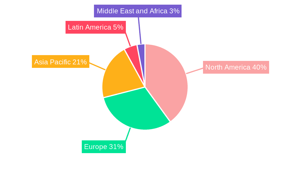 Diabetes Devices Market Market Share by Region - Global Geographic Distribution