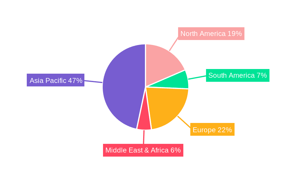 Direct Current Chokes Market Share by Region - Global Geographic Distribution