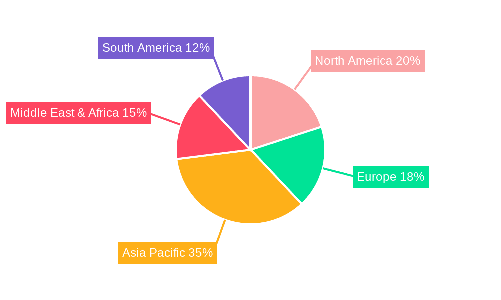 Drip Irrigation Kits Market Share by Region - Global Geographic Distribution