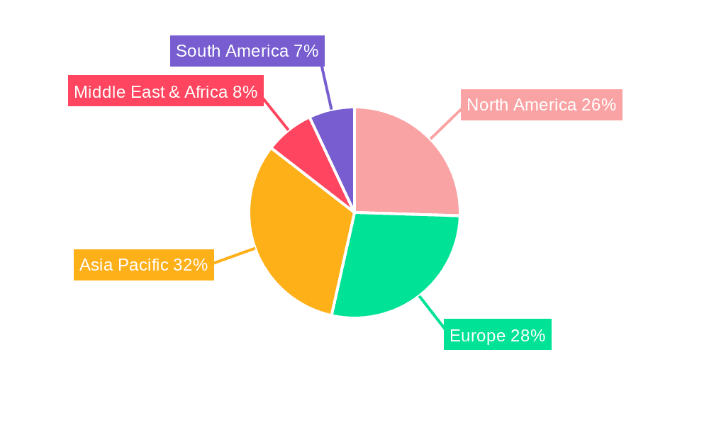 EMC Test Software Market Share by Region - Global Geographic Distribution