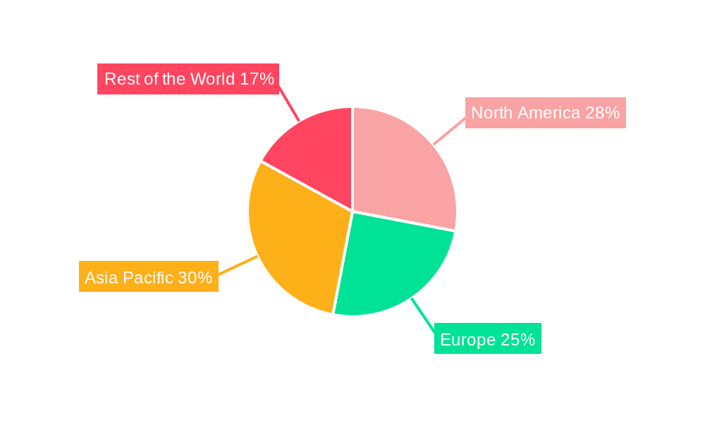 Encapsulators Market Share by Region - Global Geographic Distribution