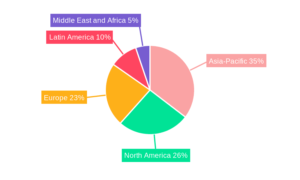 Feed Additives Market Market Share by Region - Global Geographic Distribution