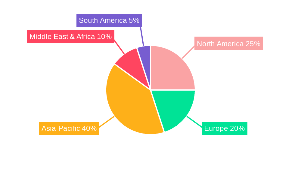 Fiber Glass Water Tank Market Share by Region - Global Geographic Distribution
