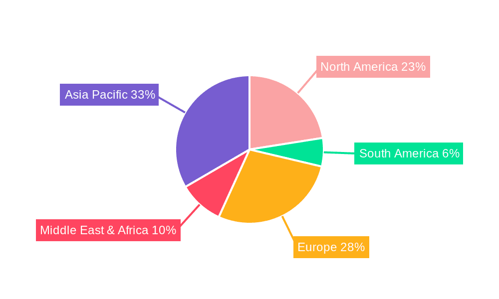 Float Glass Market Share by Region - Global Geographic Distribution