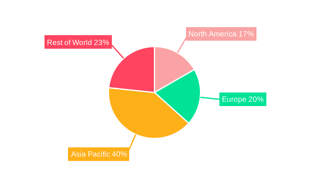 Freight Forwarding Market Share by Region - Global Geographic Distribution