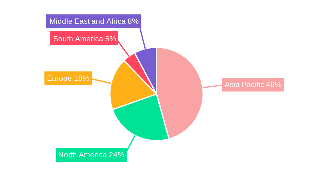 Freight Wagon Market Market Share by Region - Global Geographic Distribution