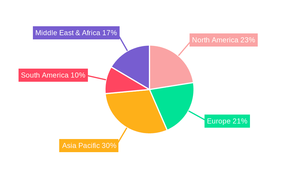 Fuel Filter System Market Share by Region - Global Geographic Distribution