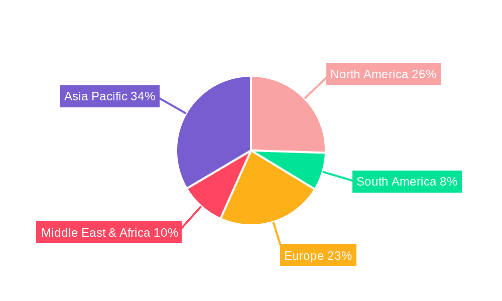 Functional Snacks Market Share by Region - Global Geographic Distribution