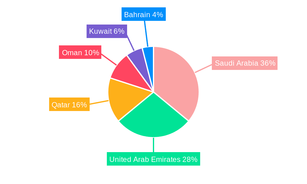 GCC GRP Pipe Market Market Share by Region - Global Geographic Distribution