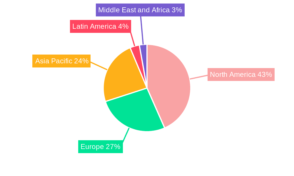 Gaming Market Market Share by Region - Global Geographic Distribution
