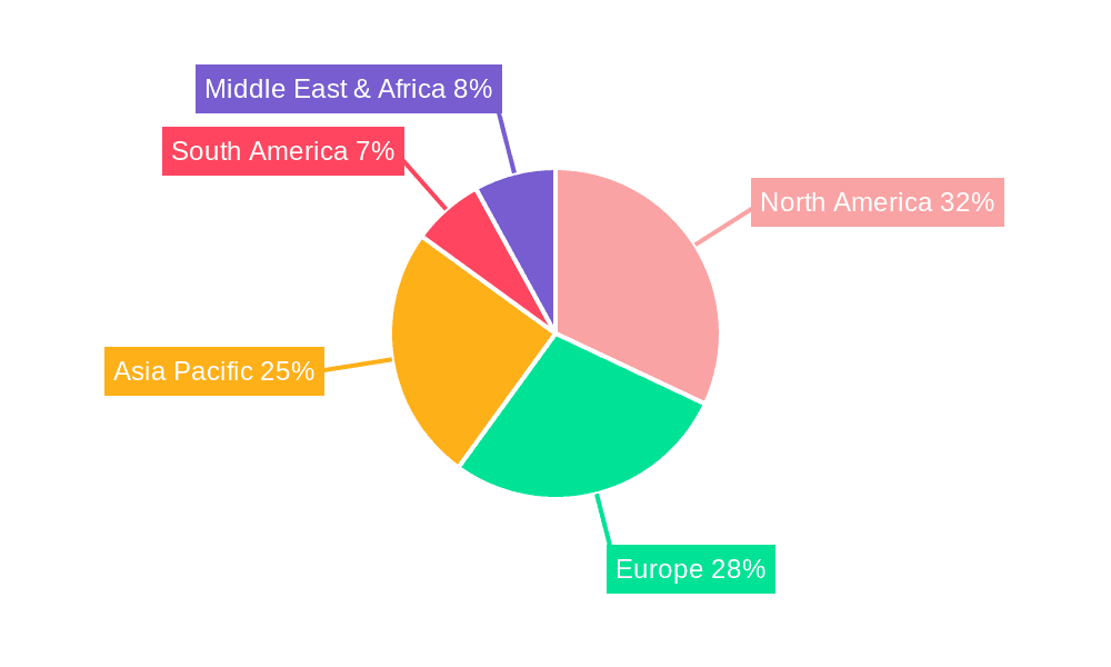 Gauze Bandage Scissors Market Share by Region - Global Geographic Distribution