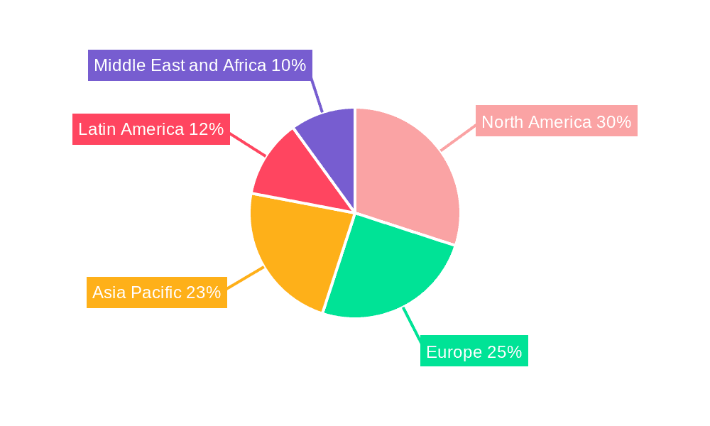 Glucose Market Market Share by Region - Global Geographic Distribution