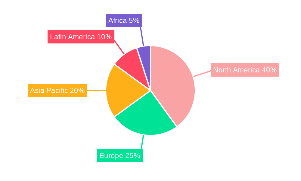 HIV Therapeutics Market Share by Region - Global Geographic Distribution