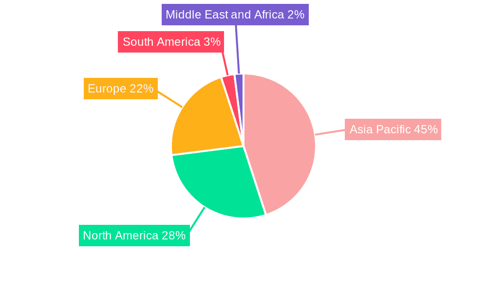 Hand Gloves Market Market Share by Region - Global Geographic Distribution