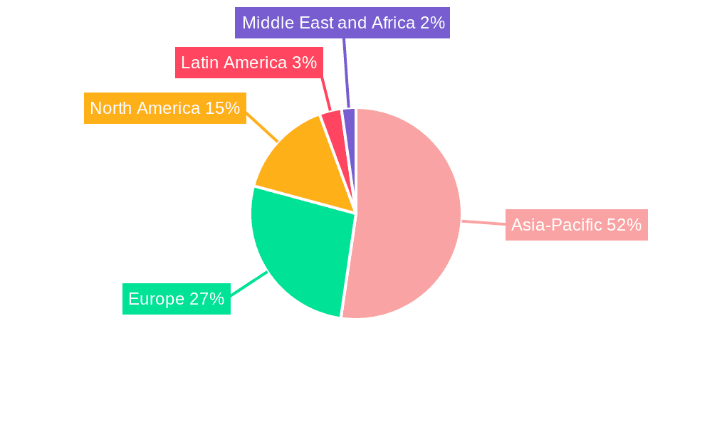 Herbal Medicine Market Market Share by Region - Global Geographic Distribution