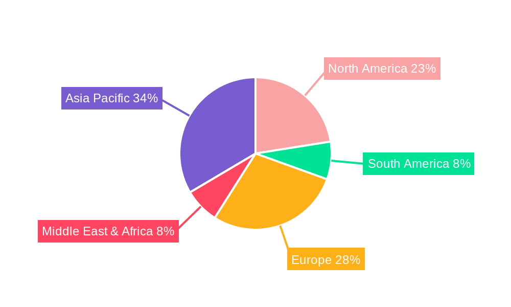 High-End Smart Toilet Market Share by Region - Global Geographic Distribution