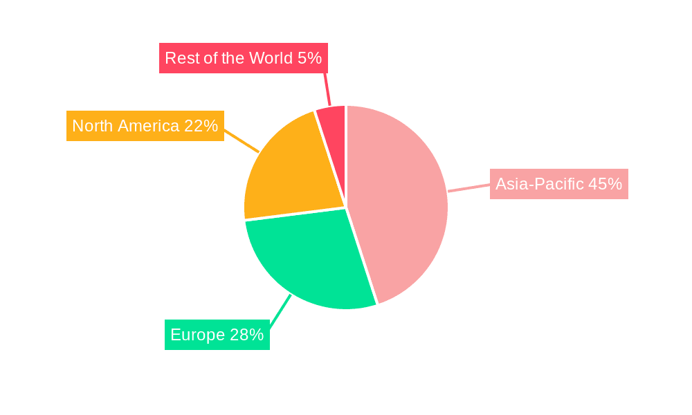 IGBT Module Market  Market Share by Region - Global Geographic Distribution