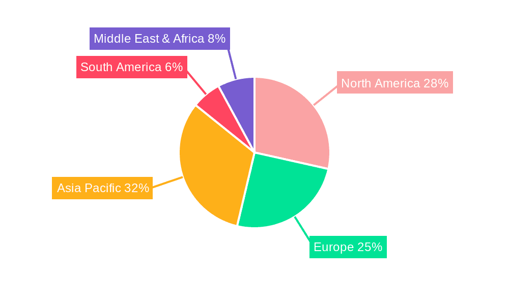 IT Security Hardware Market Share by Region - Global Geographic Distribution