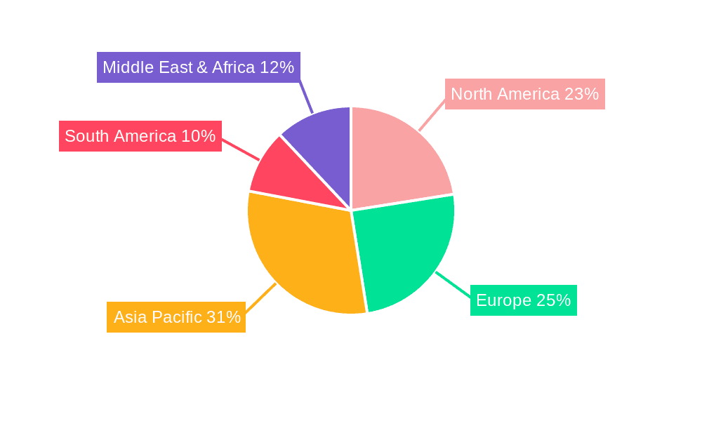 Industrial Basics Scale Market Share by Region - Global Geographic Distribution