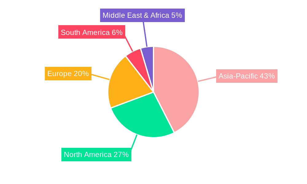 Industrial Gases Market Market Share by Region - Global Geographic Distribution