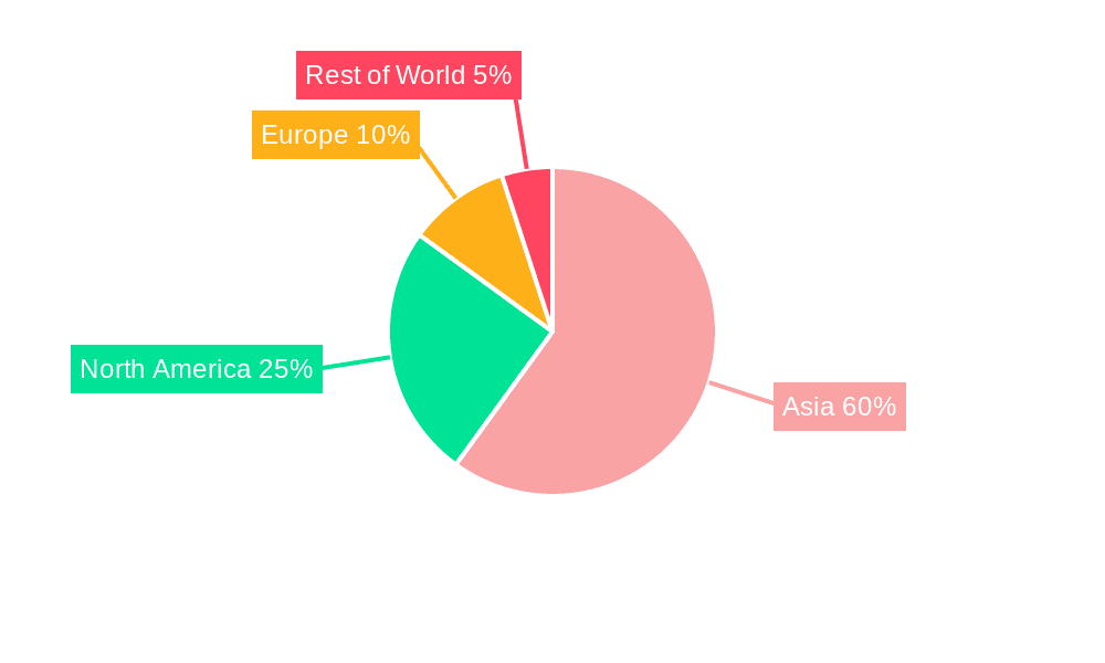 Industrial Rayon Market Share by Region - Global Geographic Distribution