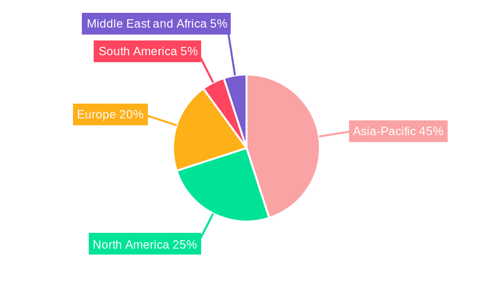 Isocynates Market  Market Share by Region - Global Geographic Distribution