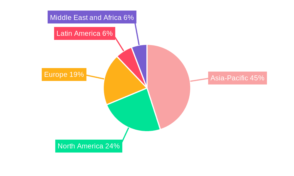 Kids Apparel Market Market Share by Region - Global Geographic Distribution