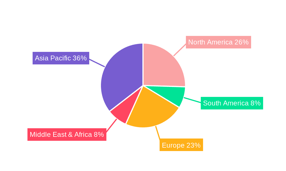 L-Jaw Coupling Market Share by Region - Global Geographic Distribution